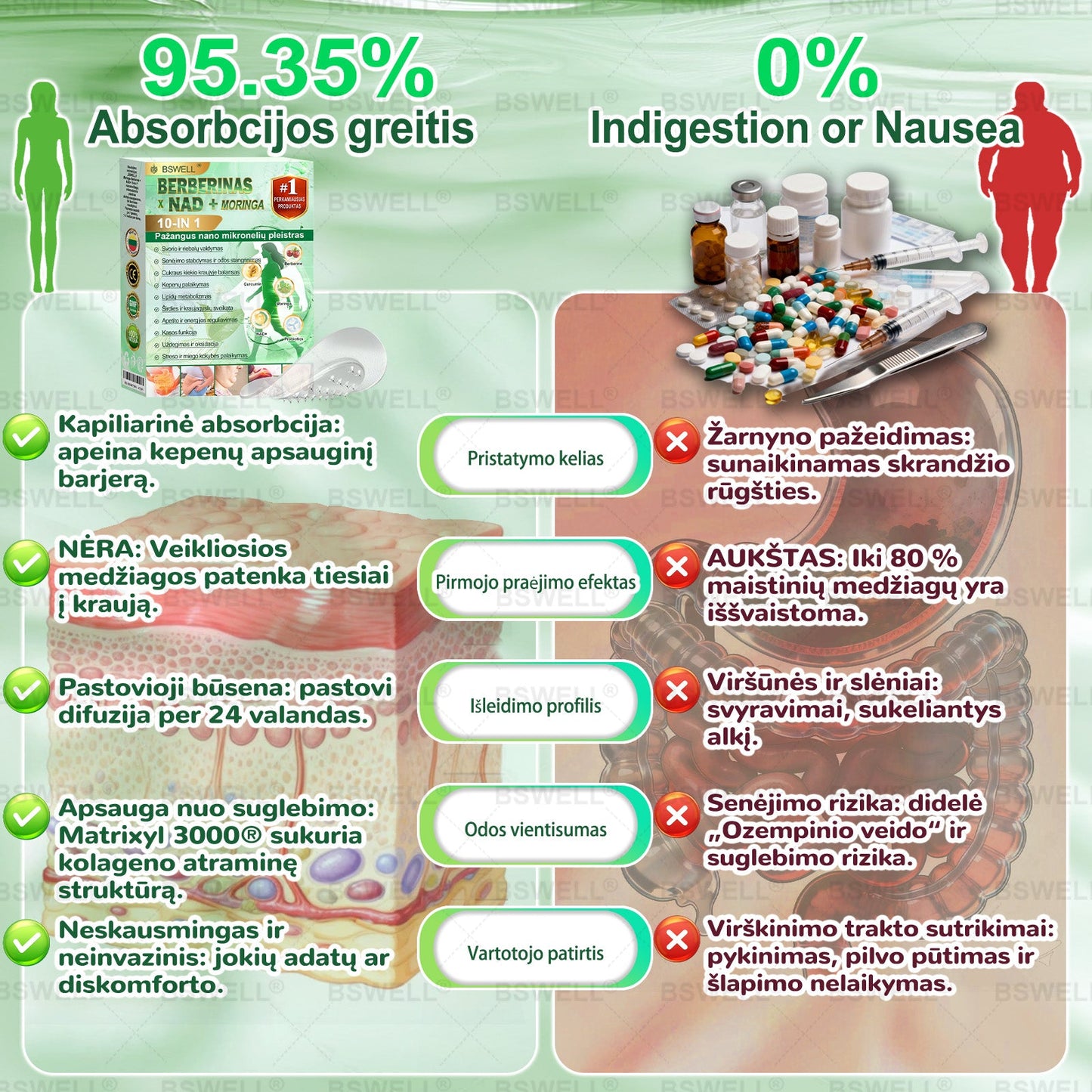 👩‍⚕️👩‍⚕️👩‍⚕️👩‍⚕️BSWELL® Nano mikroadatinis lieknėjimo pleistras – Matomi pokyčiai per 28 dienas Svorio kontrolei, širdies sveikatai, cukraus balansui, žarnynui ir sąnariams.