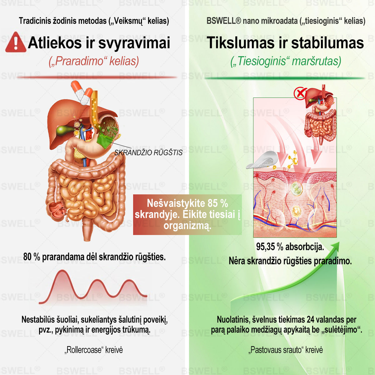 👩‍⚕️👩‍⚕️👩‍⚕️👩‍⚕️BSWELL® Nano mikroadatinis lieknėjimo pleistras – Matomi pokyčiai per 28 dienas Svorio kontrolei, širdies sveikatai, cukraus balansui, žarnynui ir sąnariams.
