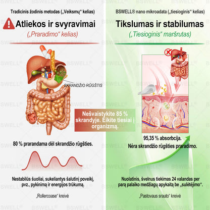 👩‍⚕️👩‍⚕️👩‍⚕️👩‍⚕️BSWELL® Nano mikroadatinis lieknėjimo pleistras – Matomi pokyčiai per 28 dienas Svorio kontrolei, širdies sveikatai, cukraus balansui, žarnynui ir sąnariams.